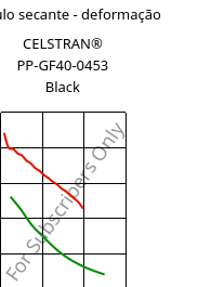 Módulo secante - deformação , CELSTRAN® PP-GF40-0453 Black, PP-GLF40, Celanese