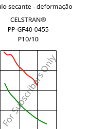 Módulo secante - deformação , CELSTRAN® PP-GF40-0455 P10/10, PP-GLF40, Celanese