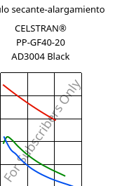 Módulo secante-alargamiento , CELSTRAN® PP-GF40-20 AD3004 Black, PP-GLF40, Celanese