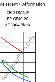 Module sécant / Déformation , CELSTRAN® PP-GF40-20 AD3004 Black, PP-GLF40, Celanese