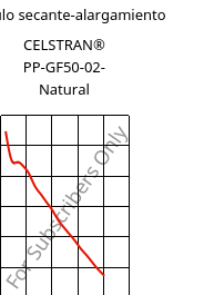 Módulo secante-alargamiento , CELSTRAN® PP-GF50-02- Natural, PP-GLF50, Celanese