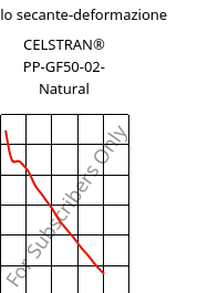 Modulo secante-deformazione , CELSTRAN® PP-GF50-02- Natural, PP-GLF50, Celanese