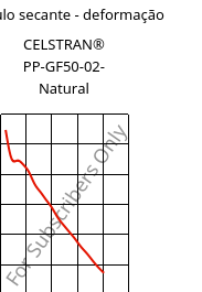 Módulo secante - deformação , CELSTRAN® PP-GF50-02- Natural, PP-GLF50, Celanese