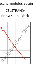 Secant modulus-strain , CELSTRAN® PP-GF50-02-Black, PP-GLF50, Celanese