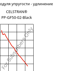 Секущая модуля упругости - удлинение , CELSTRAN® PP-GF50-02-Black, PP-GLF50, Celanese