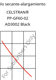 Módulo secante-alargamiento , CELSTRAN® PP-GF60-02 AD3002 Black, PP-GLF60, Celanese