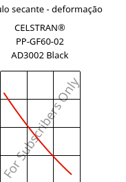 Módulo secante - deformação , CELSTRAN® PP-GF60-02 AD3002 Black, PP-GLF60, Celanese