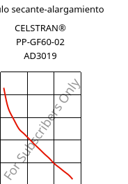 Módulo secante-alargamiento , CELSTRAN® PP-GF60-02 AD3019, PP-GLF60, Celanese