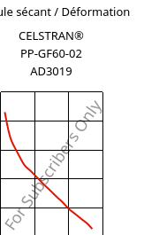 Module sécant / Déformation , CELSTRAN® PP-GF60-02 AD3019, PP-GLF60, Celanese