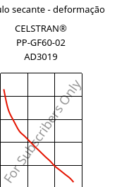 Módulo secante - deformação , CELSTRAN® PP-GF60-02 AD3019, PP-GLF60, Celanese