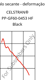 Módulo secante - deformação , CELSTRAN® PP-GF60-0453 HF Black, PP-GLF60, Celanese