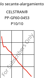 Módulo secante-alargamiento , CELSTRAN® PP-GF60-0453 P10/10, PP-GLF60, Celanese