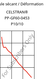 Module sécant / Déformation , CELSTRAN® PP-GF60-0453 P10/10, PP-GLF60, Celanese