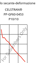 Modulo secante-deformazione , CELSTRAN® PP-GF60-0453 P10/10, PP-GLF60, Celanese