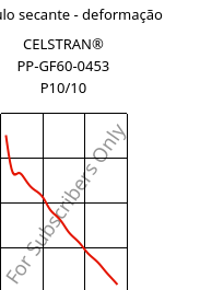 Módulo secante - deformação , CELSTRAN® PP-GF60-0453 P10/10, PP-GLF60, Celanese