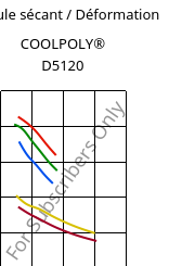 Module sécant / Déformation , COOLPOLY® D5120, PPS, Celanese