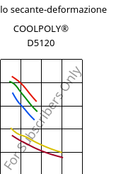 Modulo secante-deformazione , COOLPOLY® D5120, PPS, Celanese