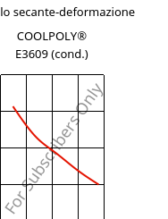 Modulo secante-deformazione , COOLPOLY® E3609 (cond.), PA6, Celanese