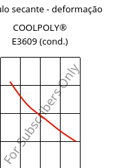 Módulo secante - deformação , COOLPOLY® E3609 (cond.), PA6, Celanese