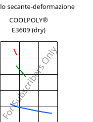 Modulo secante-deformazione , COOLPOLY® E3609 (Secco), PA6, Celanese