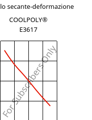 Modulo secante-deformazione , COOLPOLY® E3617, PA6, Celanese