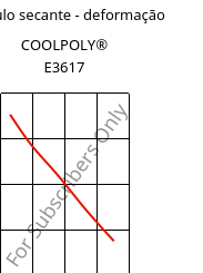 Módulo secante - deformação , COOLPOLY® E3617, PA6, Celanese