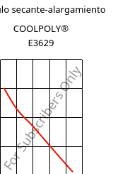 Módulo secante-alargamiento , COOLPOLY® E3629, PA6, Celanese