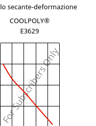 Modulo secante-deformazione , COOLPOLY® E3629, PA6, Celanese