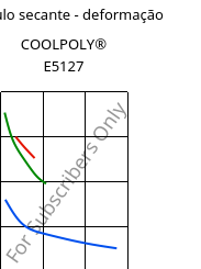 Módulo secante - deformação , COOLPOLY® E5127, PPS, Celanese