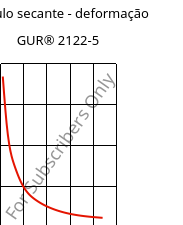 Módulo secante - deformação , GUR® 2122-5, (PE-UHMW), Celanese