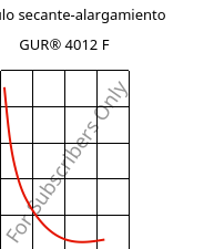 Módulo secante-alargamiento , GUR® 4012 F, (PE-UHMW), Celanese