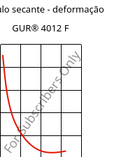 Módulo secante - deformação , GUR® 4012 F, (PE-UHMW), Celanese