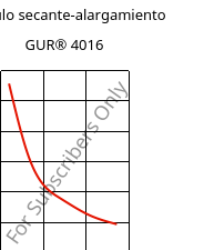 Módulo secante-alargamiento , GUR® 4016, (PE-UHMW), Celanese