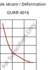 Module sécant / Déformation , GUR® 4016, (PE-UHMW), Celanese