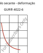 Módulo secante - deformação , GUR® 4022-6, (PE-UHMW), Celanese