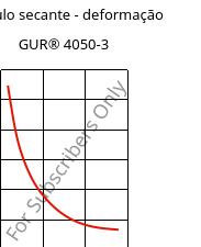 Módulo secante - deformação , GUR® 4050-3, (PE-UHMW), Celanese