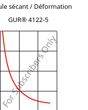 Module sécant / Déformation , GUR® 4122-5, (PE-UHMW), Celanese