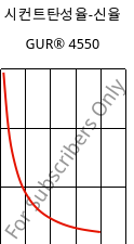 시컨트탄성율-신율 , GUR® 4550, (PE-UHMW), Celanese