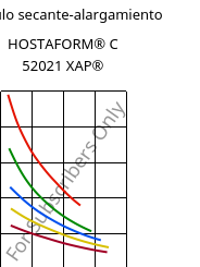 Módulo secante-alargamiento , HOSTAFORM® C 52021 XAP®, POM, Celanese