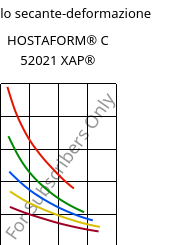 Modulo secante-deformazione , HOSTAFORM® C 52021 XAP®, POM, Celanese