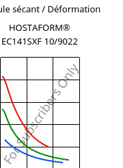 Module sécant / Déformation , HOSTAFORM® EC141SXF 10/9022, POM, Celanese