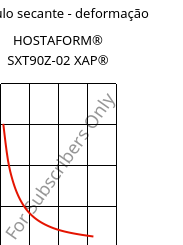 Módulo secante - deformação , HOSTAFORM® SXT90Z-02 XAP®, POM, Celanese