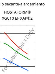 Módulo secante-alargamiento , HOSTAFORM® XGC10 EF XAP®2, POM-GF10, Celanese