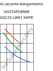 Módulo secante-alargamiento , HOSTAFORM® XGC25-LW01 XAP®, POM, Celanese