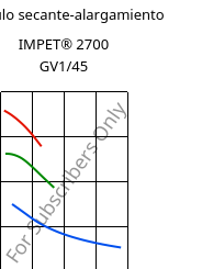 Módulo secante-alargamiento , IMPET® 2700 GV1/45, PET-GF45, Celanese