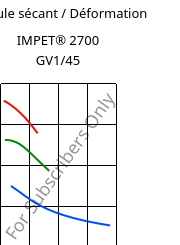 Module sécant / Déformation , IMPET® 2700 GV1/45, PET-GF45, Celanese