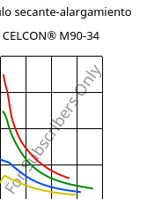 Módulo secante-alargamiento , CELCON® M90-34, POM, Celanese