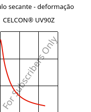 Módulo secante - deformação , CELCON® UV90Z, POM, Celanese