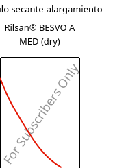 Módulo secante-alargamiento , Rilsan® BESVO A MED (Seco), PA11, ARKEMA