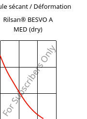 Module sécant / Déformation , Rilsan® BESVO A MED (sec), PA11, ARKEMA